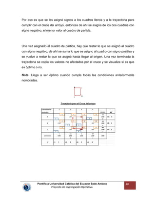 Pontificia Universidad Católica del Ecuador Sede Ambato
Proyecto de Investigación Operativa.
40
Por eso es que se les asignó signos a los cuadros llenos y a la trayectoria para
cumplir con el cruce del arroyo, entonces de ahí se asigna de los dos cuadros con
signo negativo, el menor valor al cuadro de partida.
Una vez asignado al cuadro de partida, hay que restar lo que se asignó al cuadro
con signo negativo, de ahí se suma lo que se asigno al cuadro con signo positivo y
se vuelve a restar lo que se asignó hasta llegar al origen. Una vez terminada la
trayectoria se copia los valores no afectados por el cruce y se visualiza si es que
es óptimo o no.
Nota: Llega a ser óptimo cuando cumple todas las condiciones anteriormente
nombradas.
Trayectoria para el Cruce del arroyo
 