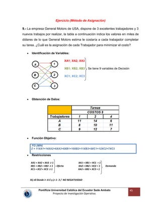 Pontificia Universidad Católica del Ecuador Sede Ambato
Proyecto de Investigación Operativa.
45
Ejercicio (Método de Asignación)
9.- La empresa General Motors de USA, dispone de 3 excelentes trabajadores y 3
nuevos trabajos por realizar, la tabla a continuación indica los valores en miles de
dólares de lo que General Motors estima le costaría a cada trabajador completar
su tarea. ¿Cuál es la asignación de cada Trabajador para minimizar el costo?
Identificación de Variables:
XA1; XA2; XA3
XB1; XB2; XB3 Se tiene 9 variables de Decisión
XC1; XC2; XC3
Obtención de Datos:
Función Objetivo:
FO (MIN)
Z = 11XA1+14XA2+6XA3+8XB1+10XB2+11XB3+9XC1+12XC2+7XC3
Restricciones
XA1 + XA2 + XA3 ≥ 1 XA1 + XB1 + XC1 = 1
XB1 + XB2 + XB3 ≥ 1 Oferta XA2 + XB2 + XC2 = 1 Demanda
XC1 + XC2 + XC3 ≥ 1 XA3 + XB3 + XC3 = 1
Xij ≥0 Donde i= A-C y j= 1- 3 / NO NEGATIVIDAD
 