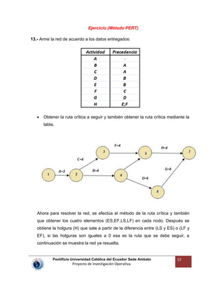 Pontificia Universidad Católica del Ecuador Sede Ambato
Proyecto de Investigación Operativa.
57
Ejercicio (Método PERT)
13.- Arme la red de acuerdo a los datos entregados:
Obtener la ruta crítica a seguir y también obtener la ruta crítica mediante la
tabla.
Ahora para resolver la red, se efectúa el método de la ruta crítica y también
que obtener los cuatro elementos (ES,EF,LS,LF) en cada nodo. Después se
obtiene la holgura (H) que sale a partir de la diferencia entre (LS y ES) o (LF y
EF), si las holguras son iguales a 0 esa es la ruta que se debe seguir, a
continuación se muestra la red ya resuelta.
 