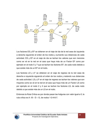Pontificia Universidad Católica del Ecuador Sede Ambato
Proyecto de Investigación Operativa.
58
Los factores ES y EF se obtienen en el viaje de ida de la red osea de izquierda
a derecha siguiendo el orden de los nodos y sumando sus distancias de cada
actividad. ES y EF en el viaje de ida se tachan los valores que son menores
como se vé en la red en el caso que haya más de un Factor EF como por
ejemplo en el nodo 5 y 7 que se tachan los factores EF, de cada nodo debido a
que existe más de un EF en el nodo.
Los factores LS y LF se obtienen en el viaje de regreso de la red osea de
derecha a izquierda siguiendo el orden de los nodos y restando sus distancias
de cada actividad. LS y LF en el viaje de regreso se tachan los valores que son
mayores como se vé en la red en el caso que haya más de un Factor LS como
por ejemplo en el nodo 2 y 4 que se tachan los factores LS, de cada nodo
debido a que existe más de un LS en el nodo.
Entonces la Ruta Crítica es por donde pasan las holguras con valor igual a 0, la
ruta crítica es A –B – D – G, de nodos 1-2-4-6-7.
 