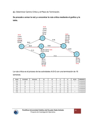 Pontificia Universidad Católica del Ecuador Sede Ambato
Proyecto de Investigación Operativa.
61
a).- Determinar Camino Crítico y el Plazo de Terminación.
Se procede a armar la red y a encontrar la ruta crítica mediante el grafico y la
tabla.
La ruta crítica es el proceso de las actividades A-D-G con una terminación de 16
semanas.
 