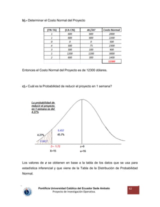 Pontificia Universidad Católica del Ecuador Sede Ambato
Proyecto de Investigación Operativa.
62
b).- Determinar el Costo Normal del Proyecto
Entonces el Costo Normal del Proyecto es de 12300 dólares.
c).- Cuál es la Probabilidad de reducir el proyecto en 1 semana?
Los valores de z se obtienen en base a la tabla de los datos que se usa para
estadística inferencial y que viene de la Tabla de la Distribución de Probabilidad
Normal.
 
