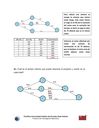Pontificia Universidad Católica del Ecuador Sede Ambato
Proyecto de Investigación Operativa.
63
d).- Cuál es el tiempo máximo que puede reducirse el proyecto y cuanto es su
costo total?
Para reducir una semana se
escoge la semana que menor
costo tenga, éste costo menor
se coge en la fila de la variación
del costo ante la variación del
tiempo, es decir se coge el valor
de 75 dólares que es el menor
costo.
Entonces el costo adicional por
restar una semana de
terminación es de 75 dólares,
que al totalizar el costo sería de
12375 dólares como costo
normal.
 