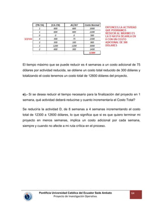 Pontificia Universidad Católica del Ecuador Sede Ambato
Proyecto de Investigación Operativa.
64
El tiempo máximo que se puede reducir es 4 semanas a un costo adicional de 75
dólares por actividad reducida, se obtiene un costo total reducido de 300 dólares y
totalizando el costo tenemos un costo total de 12600 dólares del proyecto.
e).- Si se desea reducir el tiempo necesario para la finalización del proyecto en 1
semana, qué actividad deberá reducirse y cuanto incrementaría el Costo Total?
Se reduciría la actividad D, de 8 semanas a 4 semanas incrementando el costo
total de 12300 a 12600 dólares, lo que significa que si es que quiero terminar mi
proyecto en menos semanas, implica un costo adicional por cada semana,
siempre y cuando no afecte a mi ruta crítica en el proceso.
 