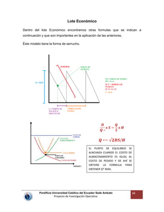 Pontificia Universidad Católica del Ecuador Sede Ambato
Proyecto de Investigación Operativa.
68
Lote Económico
Dentro del lote Económico encontramos otras formulas que se indican a
continuación y que son importantes en la aplicación de las anteriores,
Éste modelo tiene la forma de serrucho.
EL PUNTO DE EQUILIBRIO SE
ALNCANZA CUANDO EL COSTO DE
ALMACENAMIENTO ES IGUAL AL
COSTO DE PEDIDO Y DE AHÍ SE
OBTIENE LA FORMULA PARA
OBTENER Q* MAX.
 