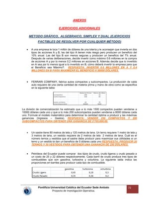 Pontificia Universidad Católica del Ecuador Sede Ambato
Proyecto de Investigación Operativa.
72
ANEXOS
EJERCICIOS ADICIONALES
METODO GRÁFICO, ALGEBRAICO, SIMPLEX Y DUAL (EJERCICIOS
FACTIBLES DE RESOLVER POR CUALQUIER MÉTODO)
A una empresa le toca 1 millón de dólares de una lotería y le aconsejan que invierta en dos
tipos de acciones A y B, las del tipo A tienen más riesgo pero producen un beneficio del
10% anual. Las del tipo B son menos seguras y producen un beneficio del 7% anual.
Después de varias deliberaciones, decide invertir como máximo 0.6 millones en la compra
de acciones A y por lo menos 0,2 millones en acciones B. Además decide que lo invertido
en A sea por lo menos igual a lo invertido en B, cómo deberá invertir la empresa para que
el Beneficio sea Máximo?. RESPUESTA: INVERTIR 0.6 MILLONES EN A Y 0.4
MILLONES EN B PARA MAXIMIZAR EL BENEFICIO A 88000 DÓLARES.
FERRARI COMPANY, fabrica autos compactos y subcompactos. La producción de cada
auto requiere de una cierta cantidad de materia prima y mano de obra como se especifica
en la siguiente tabla:
La división de comercialización ha estimado que a lo más 1500 compactos pueden venderse a
10000 dólares cada uno y que a lo más 200 subcompactos pueden venderse a 8000 dólares cada
uno. Formule el modelo matemático para determinar la cantidad óptima a producir y las máximas
ganancias (Ingresos – Gastos). RESPUESTA: VENDER 250 COMPACTOS Y 200
SUBCOMPACTOS PARA OBTENER UNA GANANCIA DE 2’705.000.00.
Un sastre tiene 80 metros de tela y 120 metros de lana. Un terno requiere 1 metro de tela y
3 metros de lana, un vestido requiere de 2 metros de tela 2 metros de lana. Cuál es el
número ternos y vestidos que el sastre debe producir para maximizar sus utilidades si un
terno y un vestido la dan un beneficio de 5 dólares cada uno.RESPUESTA: PRODUCIR 20
TERNOS Y 30 VESTIDOS PARA OBTENER UNA GANANCIA DE 250 DÓLARES.
Petróleos del Ecuador puede comprar dos tipos de crudo, crudo ligeros y crudo pesado a
un costo de 25 y 22 dólares respectivamente. Cada barril de crudo produce tres tipos de
combustibles que son gasolina, turbosina y octurbina. La siguiente tabla indica las
proporciones en barriles para producir cada tipo de combustible.
 