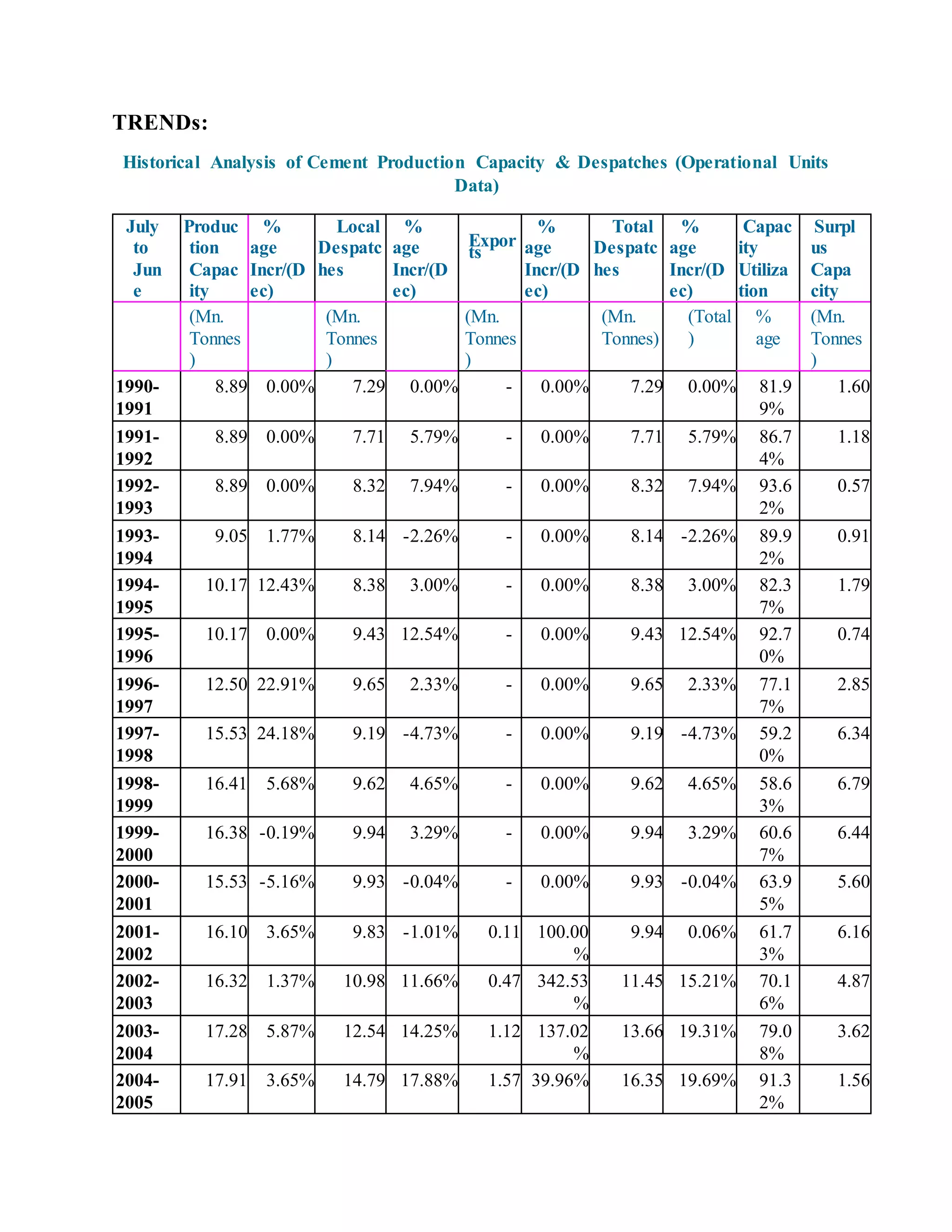 industrial analysis of Pakistan cement industry | DOCX