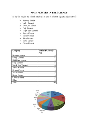 industrial analysis of Pakistan cement industry | DOCX