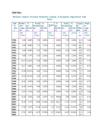 industrial analysis of Pakistan cement industry | DOCX