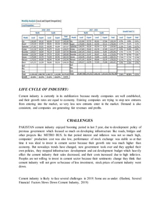 industrial analysis of Pakistan cement industry | DOCX