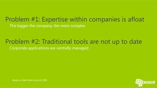 Problem #1: Expertise within companies is afloat


Problem #2: Traditional tools are not up to date




  Based on Wall Street Journal, 2009
 