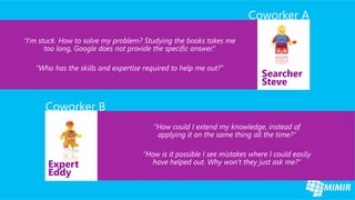 Coworker A

“I’m stuck. How to solve my problem? Studying the books takes me
       too long, Google does not provide the specific answer.”
                                  
    “Who has the skills and expertise required to help me out?”
                                                                          Searcher 
                                                                          Steve

      Coworker B
                                       “How could I extend my knowledge, instead of
                                        applying it on the same thing all the time?”
                                                                
                                    “How is it possible I see mistakes where I could easily
       Expert                         have helped out. Why won’t they just ask me?”
       Eddy
 