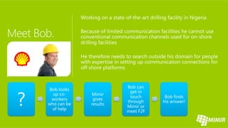 Bob can


?
    Bob looks
                            get in
      up co-     Mimir
                            touch      Bob finds
     workers      gives
                           through    his answer!
    who can be   results
                           Mimir or
     of help
                           meet F2F
 