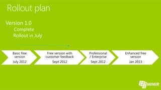 Basic free    Free version with   Professional   Enhanced free
 version     customer feedback    / Enterprise      version
July 2012        Sept 2012        Sept 2012        Jan 2013
 