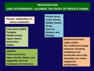 2008/09 Three state farms Upper Awash, Abobo, and Vegetable and Fruit Development Enterprise. Private farms Lower Awash,  Middle Awash,  Birale,  Humera,  Metema and  Wollega Small-hold farmers Large number  The traditional cottage industries including handlooms and handicrafts were fully dependent on cotton supplied by smallholders. PRIVATIZATION 1992 GOVERNMENT  ALLOWED THE ENTRY OF PRIVATE FARMS Present  stakeholders in  cotton production State farms (2003) Tendaho,  Middle Awash,  Upper Awash,  North Omo  Abobo. 