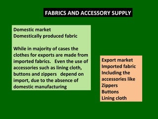 FABRICS AND ACCESSORY SUPPLY Domestic market Domestically produced fabric While in majority of cases the clothes for exports are made from imported fabrics.  Even the use of accessories such as lining cloth, buttons and zippers  depend on import, due to the absence of domestic manufacturing  Export market Imported fabric Including the accessories like  Zippers Buttons Lining cloth 