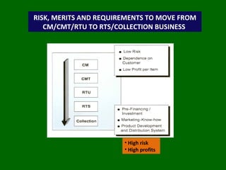 RISK, MERITS AND REQUIREMENTS TO MOVE FROM CM/CMT/RTU TO RTS/COLLECTION BUSINESS  High risk  High profits  