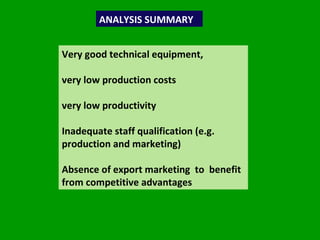 ANALYSIS SUMMARY Very good technical equipment,  very low production costs  very low productivity  Inadequate staff qualification (e.g. production and marketing)  Absence of export marketing  to  benefit from competitive advantages 