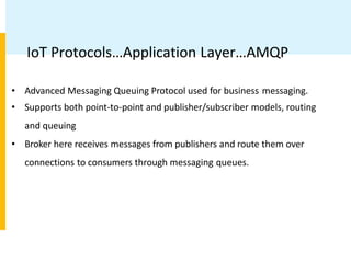 Final_IoT_Protocol Stack.pptx
