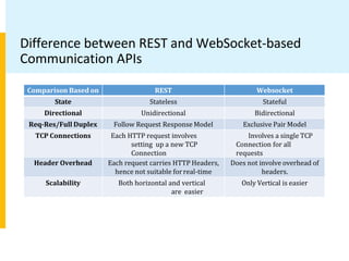 Final_IoT_Protocol Stack.pptx