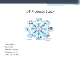 IoT Protocol Stack
Presented By:
Bimal Patel
Assistant Professor
Department of I.T.
CSPIT,CHARUSAT
 