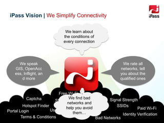 www.ipass.com
iPass Vision | We Simplify Connectivity
13
iPass Proprietary and Confidential
Terms & Conditions
Captcha
Portal Login
Day Passes
User Credentials
802.1x
WEP
Identity Verification
Ads
SMS
SSIDs
VPN
Bad Networks
Inflight
Free Wi-Fi
Signal Strength
Hotspot Finder
Paid Wi-Fi
We speak
GIS, OpenAcc
ess, Inflight, an
d more
We rate all
networks, tell
you about the
qualified ones
We learn about
the conditions of
every connection
We find bad
networks and
help you avoid
them…
 