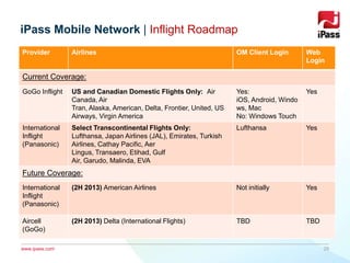 www.ipass.com
iPass Mobile Network | Inflight Roadmap
29
Provider Airlines OM Client Login Web
Login
Current Coverage:
GoGo Inflight US and Canadian Domestic Flights Only: Air
Canada, Air
Tran, Alaska, American, Delta, Frontier, United, US
Airways, Virgin America
Yes:
iOS, Android, Windo
ws, Mac
No: Windows Touch
Yes
International
Inflight
(Panasonic)
Select Transcontinental Flights Only:
Lufthansa, Japan Airlines (JAL), Emirates, Turkish
Airlines, Cathay Pacific, Aer
Lingus, Transaero, Etihad, Gulf
Air, Garudo, Malinda, EVA
Lufthansa Yes
Future Coverage:
International
Inflight
(Panasonic)
(2H 2013) American Airlines Not initially Yes
Aircell
(GoGo)
(2H 2013) Delta (International Flights) TBD TBD
 