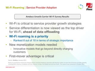 www.ipass.com
• Wi-Fi is critical to service provider growth strategies
• Service differentiation is now viewed as the top driver
for Wi-Fi, ahead of data offloading
• Wi-Fi roaming is a priority
› Ranked 8 out of 10 in terms of strategic importance
• New monetization models needed
› Innovative models that go beyond directly charging
customers
• First-mover advantage is critical
4
Wi-Fi Roaming | Service Provider Adoption
Source: Amdocs, January 2013
Amdocs Unveils Carrier Wi-Fi Survey Results
Based on quantitative research by Analysys Mason involving telephone interviews with decision-makers at more than 30 service providers globally,
including North America, Caribbean and Latin America, Europe, the Middle East and Asia-Pacific. The research was conducted in October 2012.
 