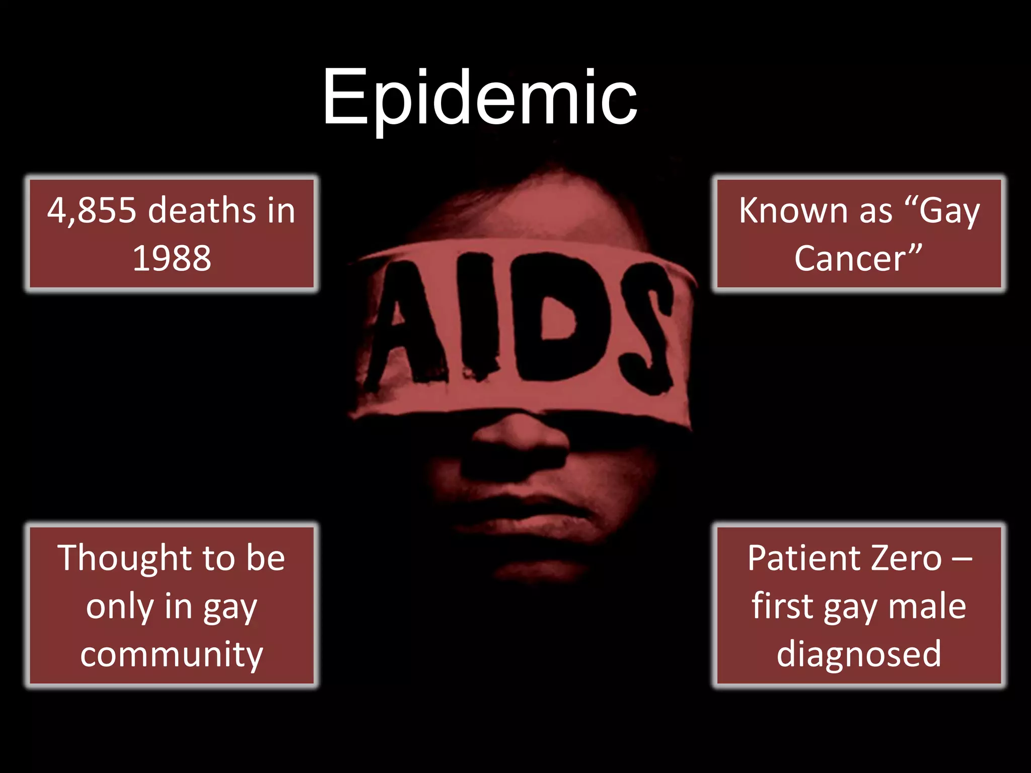 EpidemicKnown as “Gay Cancer”4,855 deaths in 1988Patient Zero – first gay male diagnosedThought to be only in gay community
