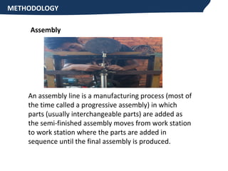 DESIGN AND FABRICATION OF FATIGUE TESTING MACHINE | PPT