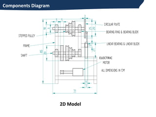 DESIGN AND FABRICATION OF FATIGUE TESTING MACHINE | PPT