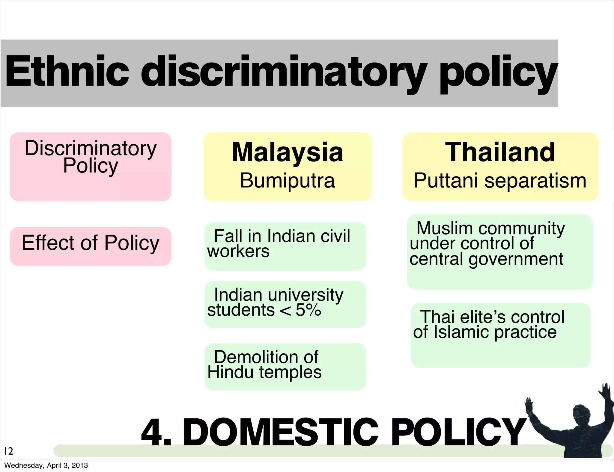 12
Malaysia
Bumiputra
Effect of Policy
Thailand
Puttani separatism
Discriminatory
Policy
Fall in Indian civil
workers
Indian university
students < 5%
Demolition of
Hindu temples
Muslim community
under control of
central government
Thai eliteʼs control
of Islamic practice
Ethnic discriminatory policy
4. DOMESTIC POLICY
Wednesday, April 3, 2013
 