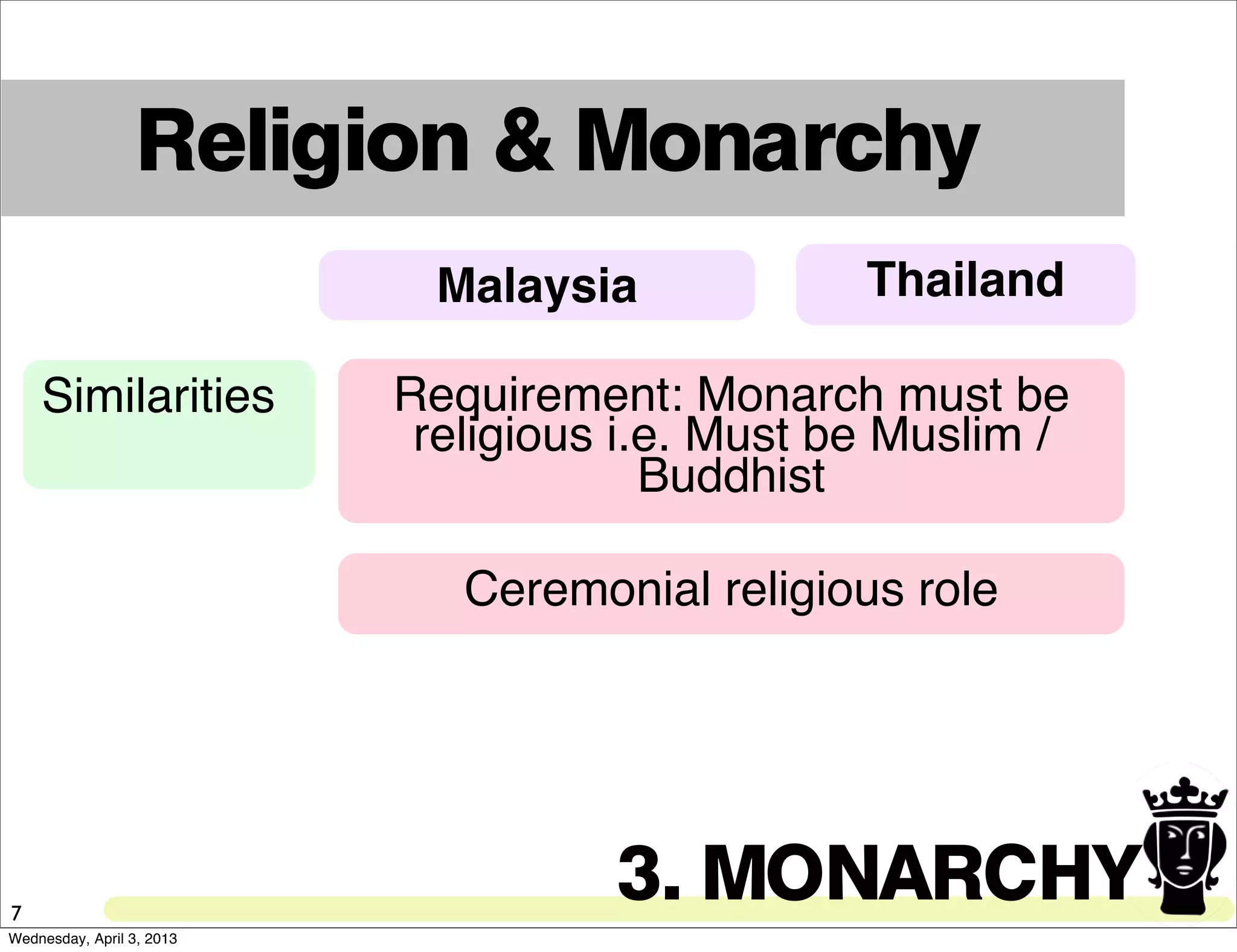 Religion & Monarchy
Malaysia
Requirement: Monarch must be
religious i.e. Must be Muslim /
Buddhist
Thailand
Similarities
7
3. MONARCHY
Ceremonial religious role
Wednesday, April 3, 2013
 