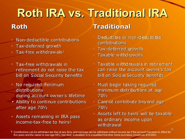 Traditional Versus Roth Ira Comparison Chart