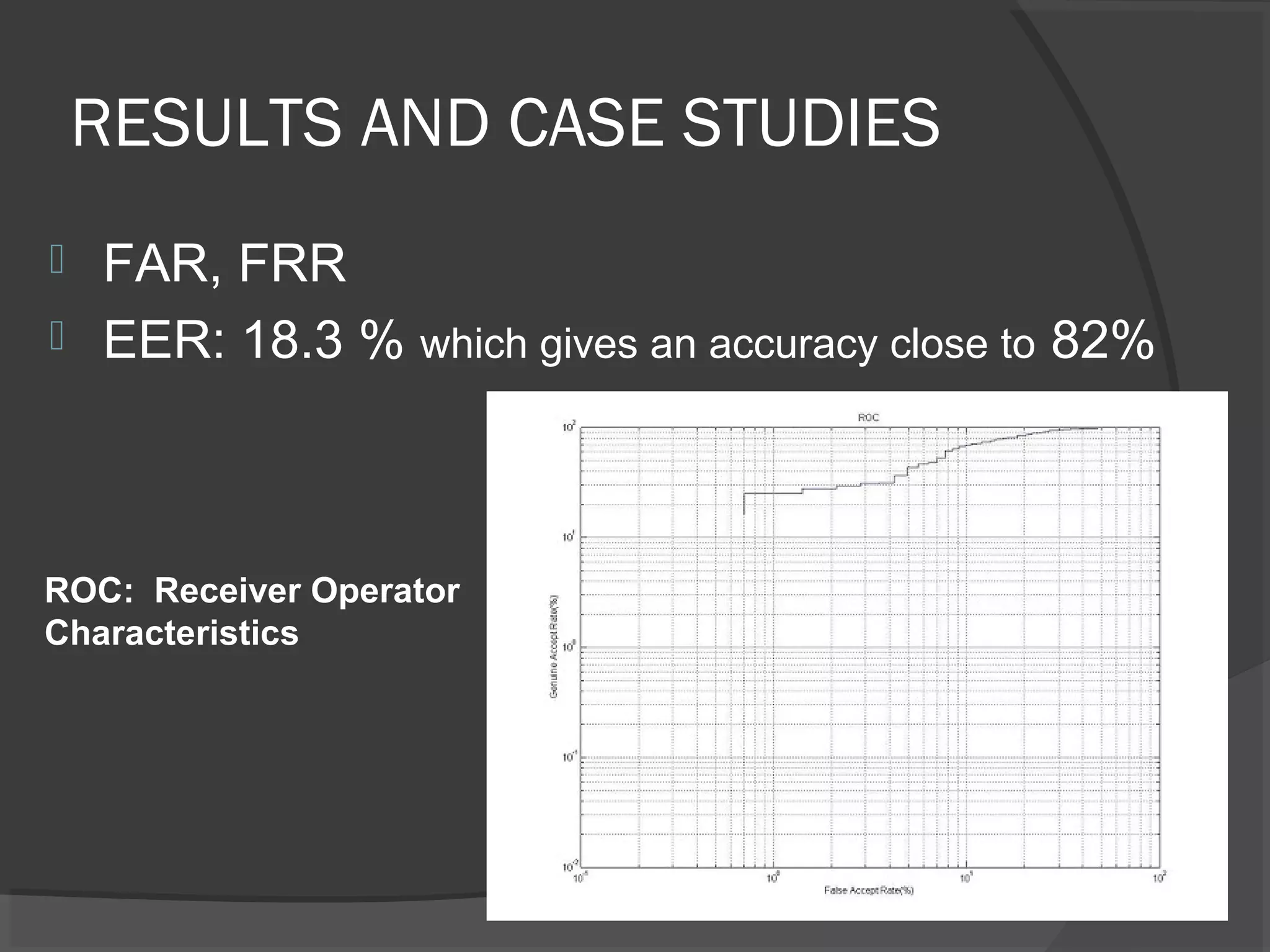 RESULTS AND CASE STUDIES 
 FAR, FRR 
 EER: 18.3 % which gives an accuracy close to 82% 
ROC: Receiver Operator 
Characteristics 
 