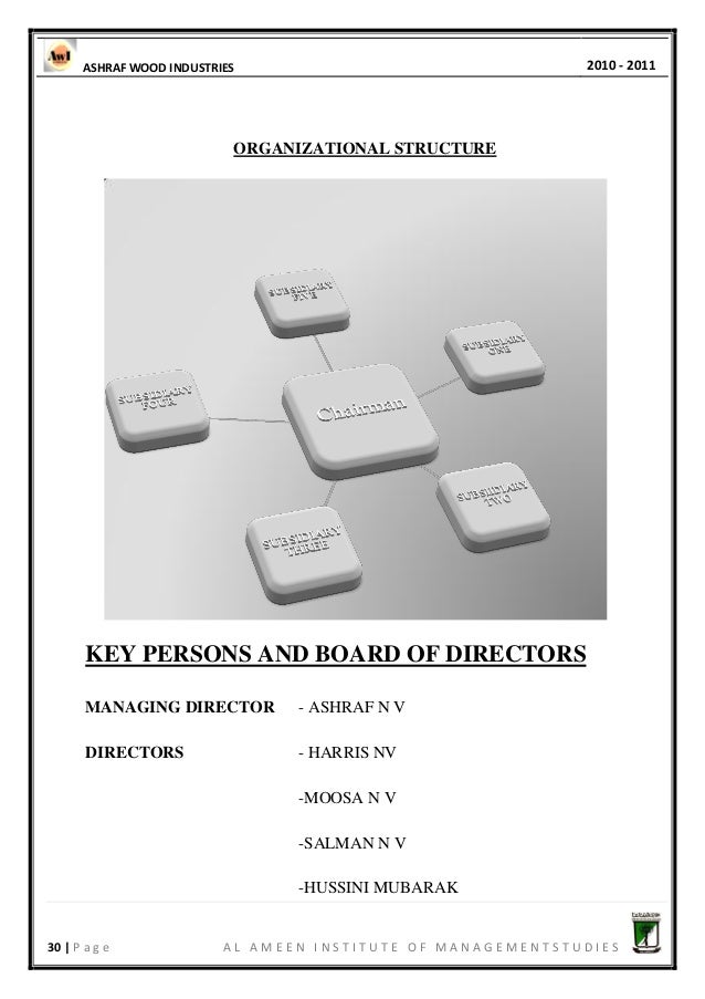 for firm partnership form v Year Final BBM Project Bangalore University