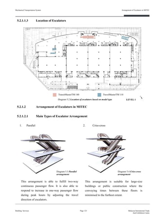5.2.1.1.3 Location of Escalators
5.2.1.2 Arrangement of Escalators in MITEC
5.2.1.2.1 Main Types of Escalator Arrangement
1. Parallel 2. Criss-cross
Building Services
Arrangement of Escalators in MITEC
Page 125 Malaysia International Trade
And Exhibition Centre
This arrangement is able to fulfill two-way
continuous passenger flow. It is also able to
respond to increase in one-way passenger flow
during peak hours by adjusting the travel
direction of escalators.
This arrangement is suitable for large-size
buildings or public construction where the
conveying times between these floors is
minimised to the furthest extent.
Diagram 5.2 Location of escalators based on model type
Diagram 5.3 Parallel
arrangement
Diagram 5.4 Criss-cross
arrangement
TransitMasterTM 140 TravelMasterTM 110
Mechanical Transportation System
LEVEL 1
 