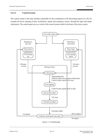 5.3.1.3 Control System
The control system is the main interface responsible for the coordination of all functioning aspects of a lift, for
example lift travel, opening of door, acceleration, signals and emergency notices, through the input and output
information. The control panel acts as a switch of the control system which is the brain of the entire system.
Building Services
Control System
Page 139 Malaysia International Trade
And Exhibition Centre
Diagram 5.14 Control system
Mechanical Transportation System
 