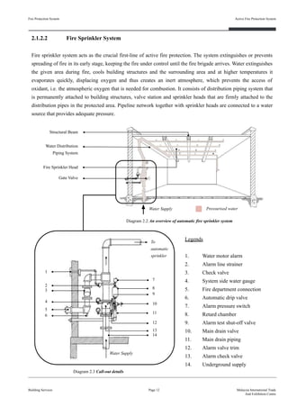 Fire Protection System
Building Services
Active Fire Protection System
Page 12 Malaysia International Trade
And Exhibition Centre
2.1.2.2 Fire Sprinkler System
Fire sprinkler system acts as the crucial first-line of active fire protection. The system extinguishes or prevents
spreading of fire in its early stage, keeping the fire under control until the fire brigade arrives. Water extinguishes
the given area during fire, cools building structures and the surrounding area and at higher temperatures it
evaporates quickly, displacing oxygen and thus creates an inert atmosphere, which prevents the access of
oxidant, i.e. the atmospheric oxygen that is needed for combustion. It consists of distribution piping system that
is permanently attached to building structures, valve station and sprinkler heads that are firmly attached to the
distribution pipes in the protected area. Pipeline network together with sprinkler heads are connected to a water
source that provides adequate pressure.
Fire Sprinkler Head
Gate Valve
Water Distribution
Piping System
Structural Beam
Water Supply Pressurised water
Diagram 2.2 An overview of automatic fire sprinkler system
Diagram 2.3 Call-out details
To
automatic
sprinkler
Water Supply
1
2
3
4
5
6
7
8
9
10
11
12
13
14
Legends
1. Water motor alarm
2. Alarm line strainer
3. Check valve
4. System side water gauge
5. Fire department connection
6. Automatic drip valve
7. Alarm pressure switch
8. Retard chamber
9. Alarm test shut-off valve
10. Main drain valve
11. Main drain piping
12. Alarm valve trim
13. Alarm check valve
14. Underground supply
 