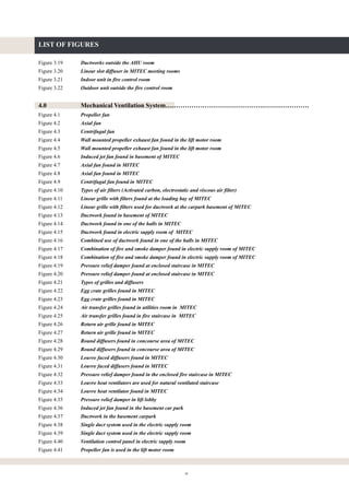 iv
LIST OF FIGURES
Figure 3.19 Ductworks outside the AHU room
Figure 3.20 Linear slot diffuser in MITEC meeting rooms
Figure 3.21 Indoor unit in fire control room
Figure 3.22 Outdoor unit outside the fire control room
4.0 Mechanical Ventilation System……………………………………….…………………
Figure 4.1 Propeller fan
Figure 4.2 Axial fan
Figure 4.3 Centrifugal fan
Figure 4.4 Wall mounted propeller exhaust fan found in the lift motor room
Figure 4.5 Wall mounted propeller exhaust fan found in the lift motor room
Figure 4.6 Induced jet fan found in basement of MITEC
Figure 4.7 Axial fan found in MITEC
Figure 4.8 Axial fan found in MITEC
Figure 4.9 Centrifugal fan found in MITEC
Figure 4.10 Types of air filters (Activated carbon, electrostatic and viscous air filter)
Figure 4.11 Linear grille with filters found at the loading bay of MITEC
Figure 4.12 Linear grille with filters used for ductwork at the carpark basement of MITEC
Figure 4.13 Ductwork found in basement of MITEC
Figure 4.14 Ductwork found in one of the halls in MITEC
Figure 4.15 Ductwork found in electric supply room of MITEC
Figure 4.16 Combined use of ductwork found in one of the halls in MITEC
Figure 4.17 Combination of fire and smoke damper found in electric supply room of MITEC
Figure 4.18 Combination of fire and smoke damper found in electric supply room of MITEC
Figure 4.19 Pressure relief damper found at enclosed staircase in MITEC
Figure 4.20 Pressure relief damper found at enclosed staircase in MITEC
Figure 4.21 Types of grilles and diffusers
Figure 4.22 Egg crate grilles found in MITEC
Figure 4.23 Egg crate grilles found in MITEC
Figure 4.24 Air transfer grilles found in utilities room in MITEC
Figure 4.25 Air transfer grilles found in fire staircase in MITEC
Figure 4.26 Return air grille found in MITEC
Figure 4.27 Return air grille found in MITEC
Figure 4.28 Round diffusers found in concourse area of MITEC
Figure 4.29 Round diffusers found in concourse area of MITEC
Figure 4.30 Louvre faced diffusers found in MITEC
Figure 4.31 Louvre faced diffusers found in MITEC
Figure 4.32 Pressure relief damper found in the enclosed fire staircase in MITEC
Figure 4.33 Louvre heat ventilators are used for natural ventilated staircase
Figure 4.34 Louvre heat ventilator found in MITEC
Figure 4.35 Pressure relief damper in lift lobby
Figure 4.36 Induced jet fan found in the basement car park
Figure 4.37 Ductwork in the basement carpark
Figure 4.38 Single duct system used in the electric supply room
Figure 4.39 Single duct system used in the electric supply room
Figure 4.40 Ventilation control panel in electric supply room
Figure 4.41 Propeller fan is used in the lift motor room
 