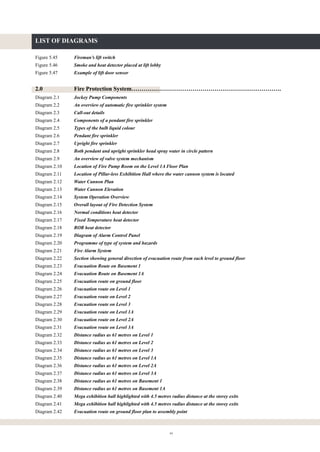 vi
LIST OF DIAGRAMS
Figure 5.45 Fireman’s lift switch
Figure 5.46 Smoke and heat detector placed at lift lobby
Figure 5.47 Example of lift door sensor
2.0 Fire Protection System………………………………………………………………….
Diagram 2.1 Jockey Pump Components
Diagram 2.2 An overview of automatic fire sprinkler system
Diagram 2.3 Call-out details
Diagram 2.4 Components of a pendant fire sprinkler
Diagram 2.5 Types of the bulb liquid colour
Diagram 2.6 Pendant fire sprinkler
Diagram 2.7 Upright fire sprinkler
Diagram 2.8 Both pendant and upright sprinkler head spray water in circle pattern
Diagram 2.9 An overview of valve system mechanism
Diagram 2.10 Location of Fire Pump Room on the Level 1A Floor Plan
Diagram 2.11 Location of Pillar-less Exhibition Hall where the water cannon system is located
Diagram 2.12 Water Cannon Plan
Diagram 2.13 Water Cannon Elevation
Diagram 2.14 System Operation Overview
Diagram 2.15 Overall layout of Fire Detection System
Diagram 2.16 Normal conditions heat detector
Diagram 2.17 Fixed Temperature heat detector
Diagram 2.18 ROR heat detector
Diagram 2.19 Diagram of Alarm Control Panel
Diagram 2.20 Programme of type of system and hazards
Diagram 2.21 Fire Alarm System
Diagram 2.22 Section showing general direction of evacuation route from each level to ground floor
Diagram 2.23 Evacuation Route on Basement 1
Diagram 2.24 Evacuation Route on Basement 1A
Diagram 2.25 Evacuation route on ground floor
Diagram 2.26 Evacuation route on Level 1
Diagram 2.27 Evacuation route on Level 2
Diagram 2.28 Evacuation route on Level 3
Diagram 2.29 Evacuation route on Level 1A
Diagram 2.30 Evacuation route on Level 2A
Diagram 2.31 Evacuation route on Level 3A
Diagram 2.32 Distance radius as 61 metres on Level 1
Diagram 2.33 Distance radius as 61 metres on Level 2
Diagram 2.34 Distance radius as 61 metres on Level 3
Diagram 2.35 Distance radius as 61 metres on Level 1A
Diagram 2.36 Distance radius as 61 metres on Level 2A
Diagram 2.37 Distance radius as 61 metres on Level 3A
Diagram 2.38 Distance radius as 61 metres on Basement 1
Diagram 2.39 Distance radius as 61 metres on Basement 1A
Diagram 2.40 Mega exhibition hall highlighted with 4.5 metres radius distance at the storey exits
Diagram 2.41 Mega exhibition hall highlighted with 4.5 metres radius distance at the storey exits
Diagram 2.42 Evacuation route on ground floor plan to assembly point
 