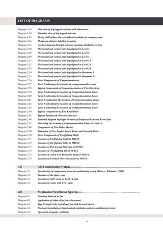 vii
LIST OF DIAGRAMS
Diagram 2.43 Plan view of dog legged staircase with dimensions
Diagram 2.44 Elevation view of dog legged staircase
Diagram 2.45 Swing shall of door does not affect circulation in escaping route
Diagram 2.46 Headroom distance labelled in section
Diagram 2.47 Air flow diagram through louvered openings labelled in section
Diagram 2.48 Horizontal and vertical exits highlighted in Level 1
Diagram 2.49 Horizontal and vertical exits highlighted in Level 2
Diagram 2.50 Horizontal and vertical exits highlighted in Level 3
Diagram 2.51 Horizontal and vertical exits highlighted in Level 1A
Diagram 2.52 Horizontal and vertical exits highlighted in Level 2A
Diagram 2.53 Horizontal and vertical exits highlighted in Level 3A
Diagram 2.54 Horizontal and vertical exits highlighted in Basement 1
Diagram 2.55 Horizontal and vertical exits highlighted in Basement 1A
Diagram 2.56 Basic Components of Compartmentation
Diagram 2.57 Level 1 indicating the location of compartmentalize zones
Diagram 2.58 Typical Components of Compartmentation of Fire Risk Area
Diagram 2.59 Level 1 indicating the location of Compartmentation Zones
Diagram 2.60 Level 2 indicating the location of Compartmentation Zones
Diagram 2.61 Level 2A indicating the location of Compartmentation Zones
Diagram 2.62 Level 1 indicating the location of Compartmentation Zones
Diagram 2.63 Level 2 indicating the location of Compartmentation Zones
Diagram 2.64 Typical Components of Fire Rated Door
Diagram 2.65 Typical Reinforced Concrete Structure
Diagram 2.66 Sectional diagram highlight location of Reinforced Concrete Floor Slab
Diagram 2.67 Indicating the location of Compartmentation Zones in Level 1A
Diagram 2.68 Components of Fire Roller Shutter
Diagram 2.69 Indication of Fire Engine Access Route and Assembly Point
Diagram 2.70 Basic Components of Firefighting Shaft
Diagram 2.71 Location of Firefighting Shaft in MITEC
Diagram 2.72 Location of fire-fighting lobby in MITEC
Diagram 2.73 Location of Fire Escape Staircase at MITEC
Diagram 2.74 Location of Firefighting Lift at MITEC
Diagram 2.75 Location of Active Fire Protection Shaft at MITEC
Diagram 2.76 Location of Fireman Intercom System at MITEC
3.0 Air-Conditioning System……………………………………….…………………….
Diagram 3.1 Introduction of components in an air-conditioning system (Source : Khemani , 2009)
Diagram 3.2 Location of the plant room
Diagram 3.3 Location of AHU room on level 1A plan
Diagram 3.4 Location of rooms with FCU units
4.0 Mechanical Ventilation System……………………………………….……………..
Diagram 4.1 Details of induced jet fan
Diagram 4.2 Application of induced jet fan in basement
Diagram 4.3 Type C singlet inlet centrifugal fan with forward wheels
Diagram 4.4 Ductwork installation of mechanical ventilation and air-conditioning system
Diagram 4.5 Operation of supply ventilation
 