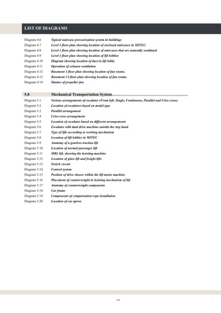 viii
LIST OF DIAGRAMS
Diagram 4.6 Typical staircase pressurization system in buildings
Diagram 4.7 Level 1 floor plan showing location of enclosed staircases in MITEC.
Diagram 4.8 Level 1 floor plan showing location of staircases that are naturally ventilated
Diagram 4.9 Level 1 floor plan showing location of lift lobbies
Diagram 4.10 Diagram showing location of duct in lift lobby
Diagram 4.11 Operation of exhaust ventilation
Diagram 4.12 Basement 1 floor plan showing location of fan rooms.
Diagram 4.13 Basement 1A floor plan showing location of fan rooms.
Diagram 4.14 Shutter of propeller fan
5.0 Mechanical Transportation System……………………………………….….……
Diagram 5.1 Various arrangements of escalator (From left: Single, Continuous, Parallel and Criss cross)
Diagram 5.2 Location of escalators based on model type
Diagram 5.3 Parallel arrangement
Diagram 5.4 Criss-cross arrangement
Diagram 5.5 Location of escalator based on different arrangements
Diagram 5.6 Escalator with dual drive machine outside the step band
Diagram 5.7 Type of lifts according to working mechanism
Diagram 5.8 Location of lift lobbies in MITEC
Diagram 5.9 Anatomy of a gearless traction lift
Diagram 5.10 Location of normal passenger lift
Diagram 5.11 MRL lift, showing the hoisting machine
Diagram 5.12 Location of glass lift and freight lifts
Diagram 5.13 Switch circuit
Diagram 5.14 Control system
Diagram 5.15 Position of drive sheave within the lift motor machine
Diagram 5.16 Placement of counterweight in hoisting mechanism of lift
Diagram 5.17 Anatomy of counterweight components
Diagram 5.18 Car frame
Diagram 5.19 Components of compensation rope installation
Diagram 5.20 Location of car apron
 