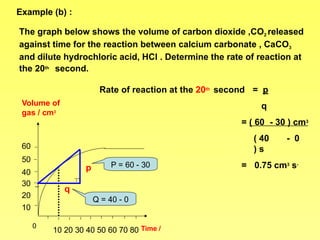 chapter 7 rate of reaction chemistry.pptx