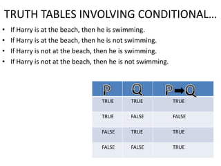TRUTH TABLES INVOLVING CONDITIONAL…
• If Harry is at the beach, then he is swimming.
• If Harry is at the beach, then he is not swimming.
• If Harry is not at the beach, then he is swimming.
• If Harry is not at the beach, then he is not swimming.
TRUE TRUE
TRUE FALSE
FALSE TRUE
FALSE FALSE
TRUE
FALSE
TRUE
TRUE
 
