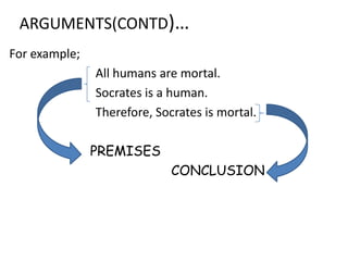ARGUMENTS(CONTD)…
For example;
All humans are mortal.
Socrates is a human.
Therefore, Socrates is mortal.
PREMISES
CONCLUSION
 