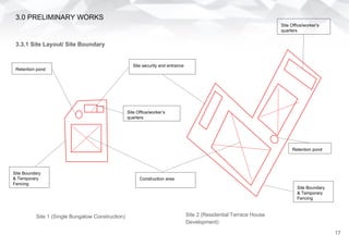 3.0 PRELIMINARY WORKS
Site 1 (Single Bungalow Construction)
3.3.1 Site Layout/ Site Boundary
Site 2 (Residential Terrace House
Development)
Construction area
Site security and entrance
Site Office/worker’s
quarters
Site Office/worker’s
quarters
Retention pond
Retention pond
Site Boundary
& Temporary
Fencing
Site Boundary
& Temporary
Fencing
17
 