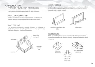 4.1 FOUNDATION STRIP FOOTING
Strip footing is a continuous strip of concrete below a load bearing wall in a
building to spread the load. It is placed centrally under walls and used in
buildings up to 4 storeys in height.
PAD FOOTING
Made up of rectangular or square concrete ‘pads’ that support localised
single-point loads such as structural columns, groups of columns or framed
structures.
Two types of foundations are shallow and deep foundation.
SHALLOW FOUNDATION
Shallow foundations are employed when stable soil of adequate
bearing capacity occurs relatively near to the ground surface.
RAFT FOOTING
The reinforced concrete raft is designed to transmit the whole load of
the building from the raft to the ground where the small spread loads
will cause little if any appreciable settlement.
TYPES OF FOUNDATION (REFERENCE)
cavity wall
concrete
internal load
bearing wall
reinforced
concrete
raft
24
Uniformly Distributed Load
(UDL)
Point Loads
SQUARE
FOOTING
RECTANGULAR
FOOTING
CIRCULAR
FOOTING
 