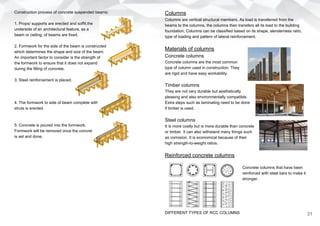 Construction process of concrete suspended beams:
1. Props/ supports are erected and soffit,the
underside of an architectural feature, as a
beam or ceiling, of beams are fixed.
2. Formwork for the side of the beam is constructed
which determines the shape and size of the beam.
An important factor to consider is the strength of
the formwork to ensure that it does not expand
during the filling of concrete.
3. Steel reinforcement is placed.
4. The formwork to side of beam complete with
struts is erected.
5. Concrete is poured into the formwork.
Formwork will be removed once the concrete
is set and done.
Columns
Columns are vertical structural members. As load is transferred from the
beams to the columns, the columns then transfers all its load to the building
foundation. Columns can be classified based on its shape, slenderness ratio,
type of loading and pattern of lateral reinforcement.
Materials of columns
Concrete columns
Concrete columns are the most common
type of column used in construction. They
are rigid and have easy workability.
Timber columns
They are not very durable but aesthetically
pleasing and also environmentally compatible.
Extra steps such as laminating need to be done
if timber is used.
Steel columns
It is more costly but is more durable than concrete
or timber. It can also withstand many things such
as corrosion. It is economical because of their
high strength-to-weight ratios.
Reinforced concrete columns
Concrete columns that have been
reinforced with steel bars to make it
stronger.
DIFFERENT TYPES OF RCC COLUMNS 31
 