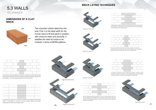 5.3 WALLS
TECHNIQUES
DIMENSIONS OF A CLAY
BRICK
Two important criteria determine this
size. First, it is the ideal width for the
human hand to lift and place in position
with minimum strain and secondly, it
satisfies the need for bricks to be
modular in terms of BOND patterns.
BRICK LAYING TECHNIQUES
41
 